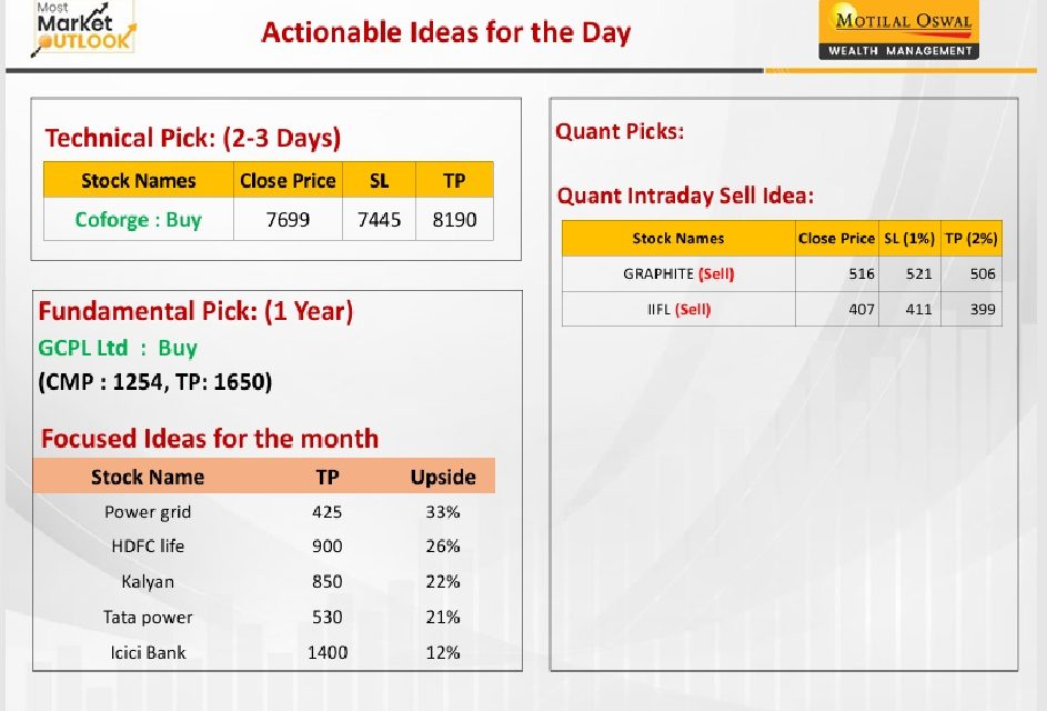 https://sainathinvestment.com/wp-content/uploads/2024/10/Most-Outlook-25th-October-2024-943x640.jpg