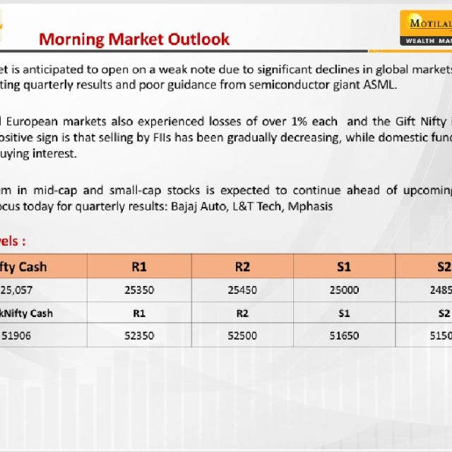 Most Outlook 16th October 2024