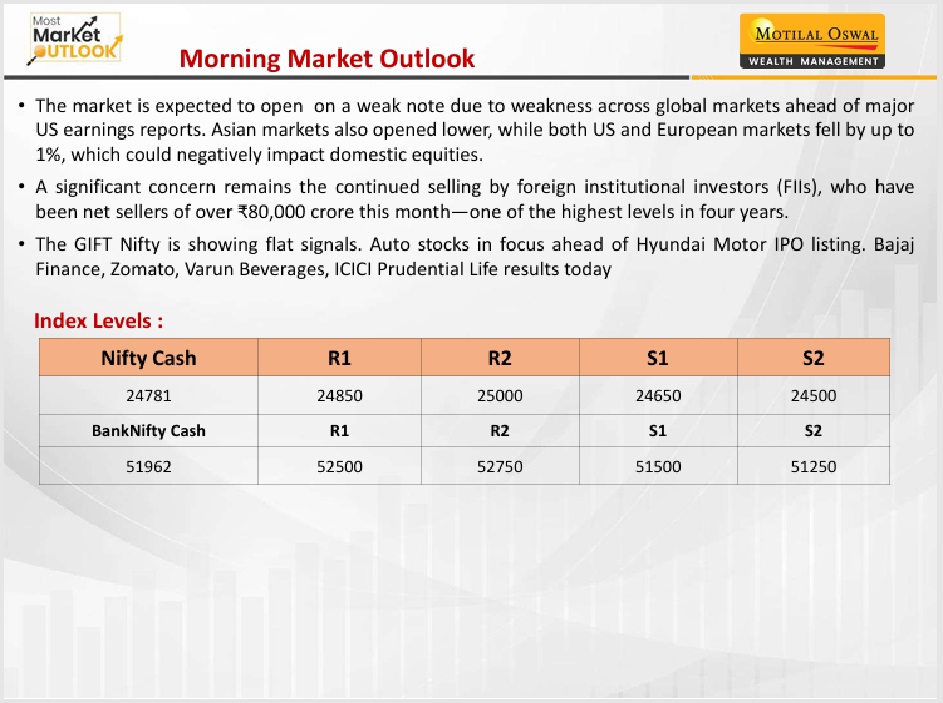 https://sainathinvestment.com/wp-content/uploads/2024/10/Most-Outlook_22.10.2024.jpg