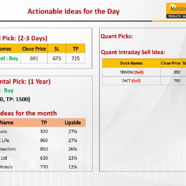 Most Outlook 28th October 2024