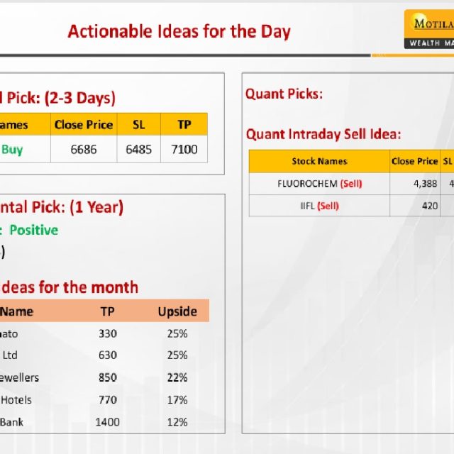 Most Outlook 24th October 2024