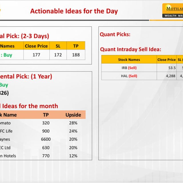 Most Outlook 04th November 2024