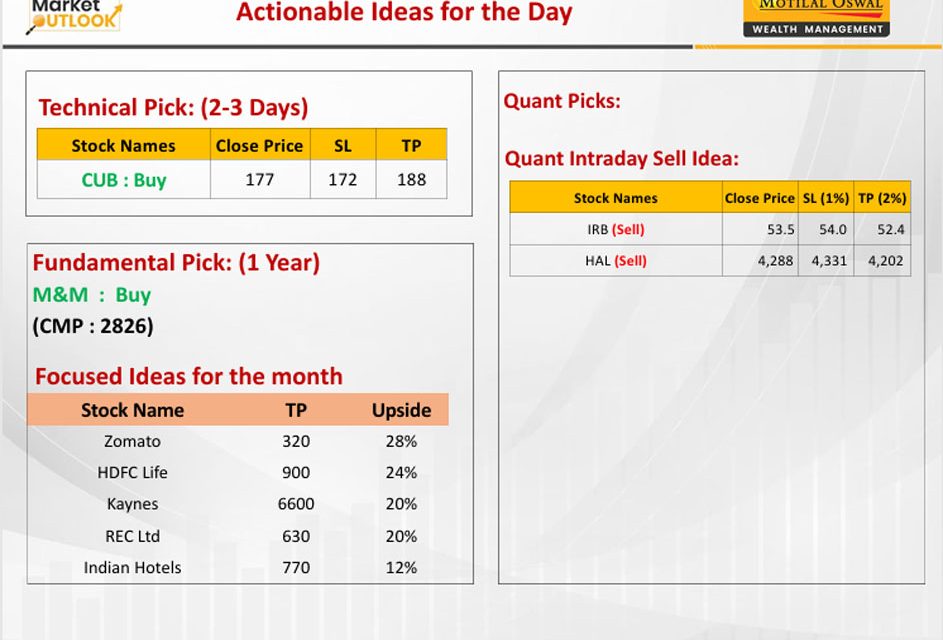 https://sainathinvestment.com/wp-content/uploads/2024/11/Most-Outlook-04.11.2024-943x640.jpg