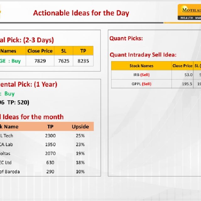 Most Outlook 07th November 2024