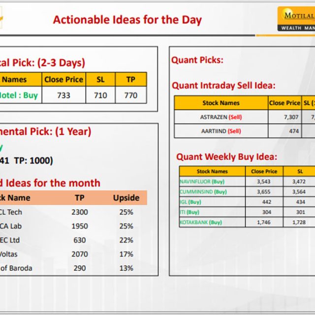 Most Outlook 11th November 2024