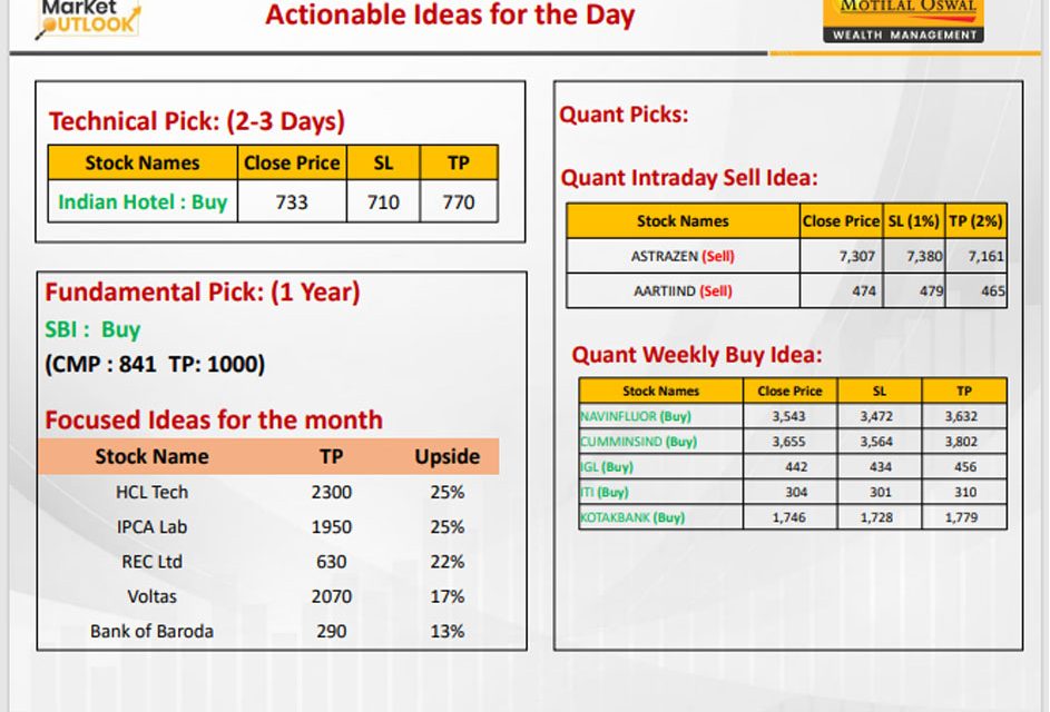 https://sainathinvestment.com/wp-content/uploads/2024/11/Most-Outlook-11th-November-2024-943x640.jpg