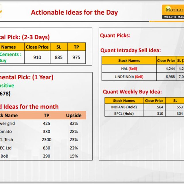 Most Outlook 13th November 2024