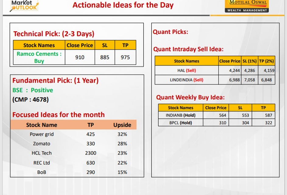 https://sainathinvestment.com/wp-content/uploads/2024/11/Most-Outlook-13.11.2024-943x640.jpg