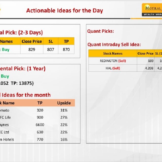 Most Outlook 05th November 2024