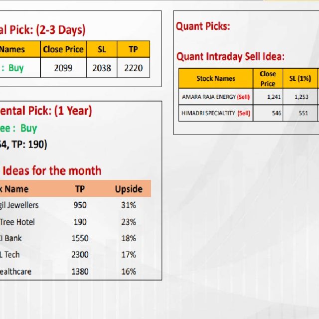 Most Outlook 19th December 2024