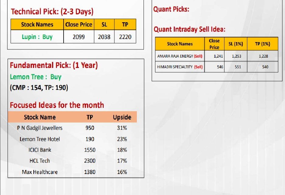 https://sainathinvestment.com/wp-content/uploads/2024/12/MOStMarketOutlook_19.12.2024-937x640.jpg