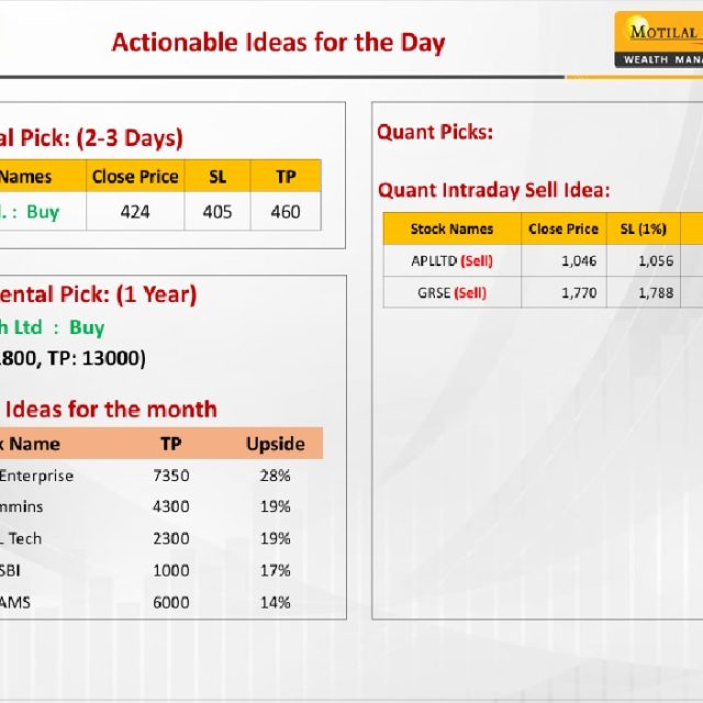 Most Outlook 13th December 2024