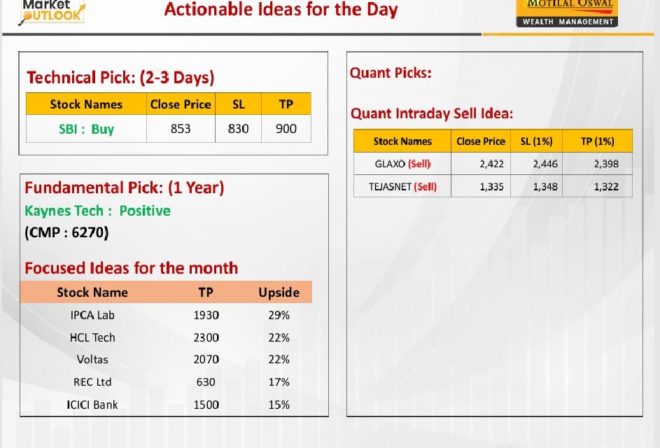 https://sainathinvestment.com/wp-content/uploads/2024/12/Most-Outlook_04.12.2024-943x640.jpg