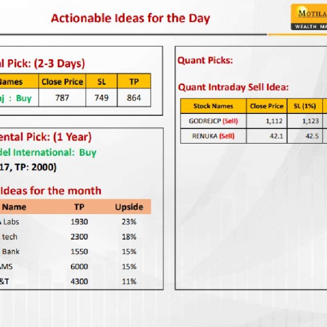 Most Outlook 17th December 2024