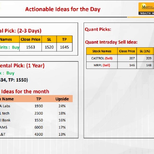 Most Outlook 18th December 2024