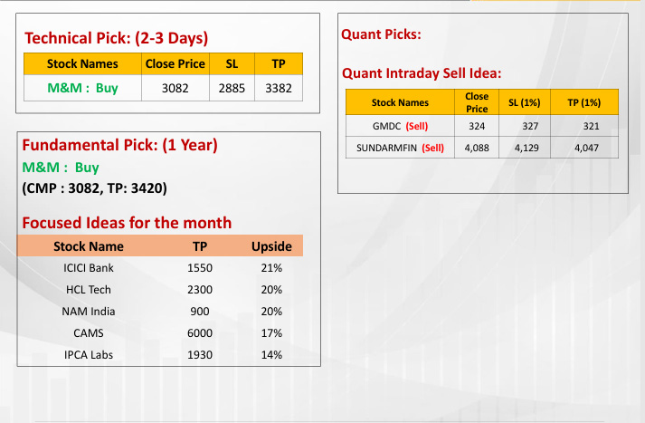 https://sainathinvestment.com/wp-content/uploads/2025/01/Most-Outlook-02.01.2025.jpg