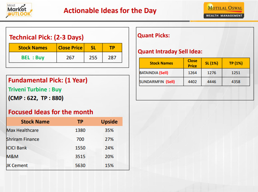 https://sainathinvestment.com/wp-content/uploads/2025/01/Most-Outlook-30th-January-2025.jpg