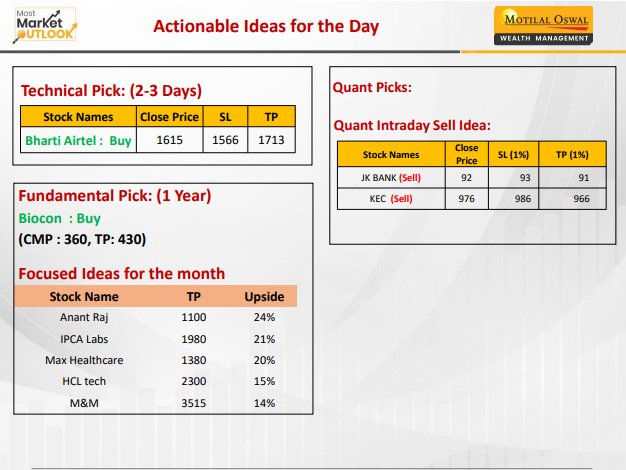 Most Outlook 13th January 2025