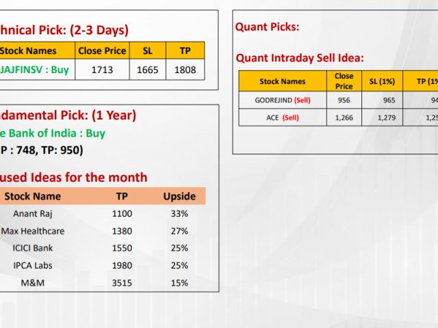 https://sainathinvestment.com/wp-content/uploads/2025/01/Most-Outlook_15.01.2025-640x480.jpg