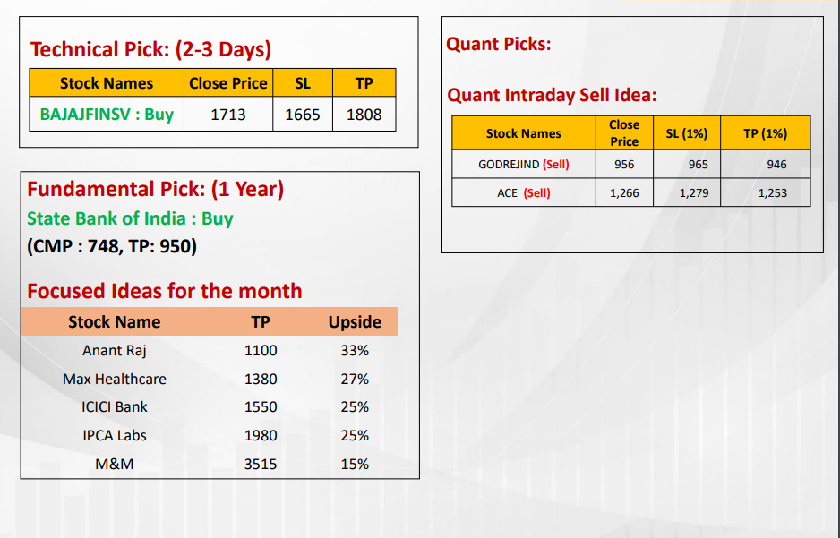 https://sainathinvestment.com/wp-content/uploads/2025/01/Most-Outlook_15.01.2025.jpg