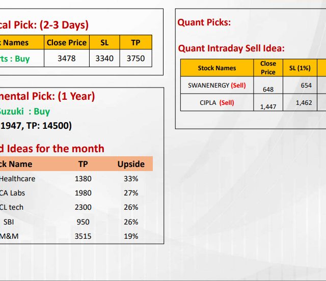 Most Outlook 16th January 2025