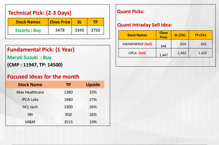 https://sainathinvestment.com/wp-content/uploads/2025/01/Most-Outlook_16.01.2025.jpg