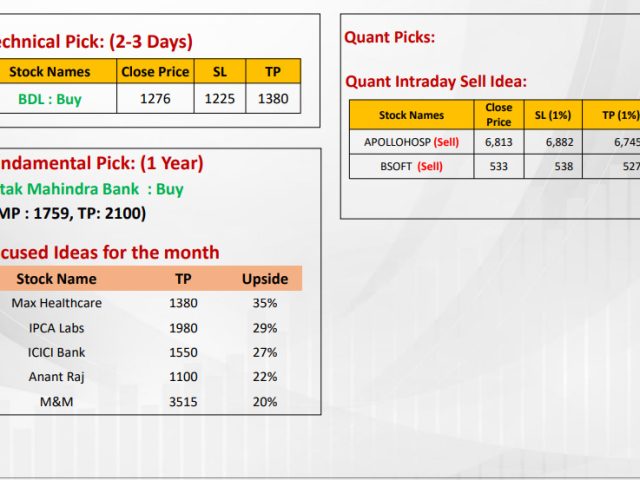 https://sainathinvestment.com/wp-content/uploads/2025/01/Most-Outlook_20.01.2025-img-640x480.jpg