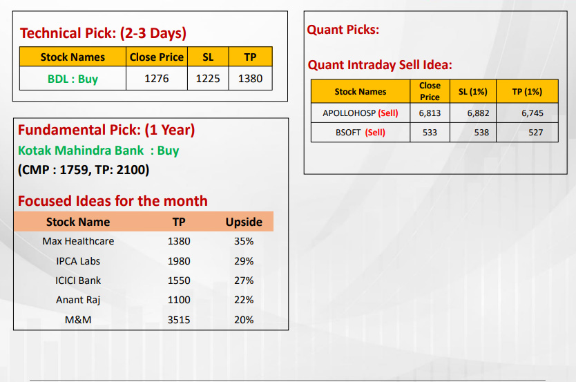 https://sainathinvestment.com/wp-content/uploads/2025/01/Most-Outlook_20.01.2025-img.jpg