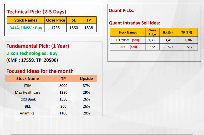 https://sainathinvestment.com/wp-content/uploads/2025/01/Most-Outlook_21.012025.jpg