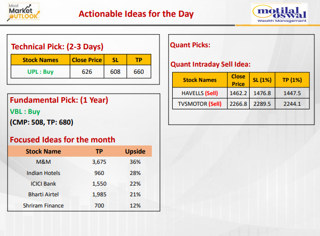 Most Outlook 18th March 2025