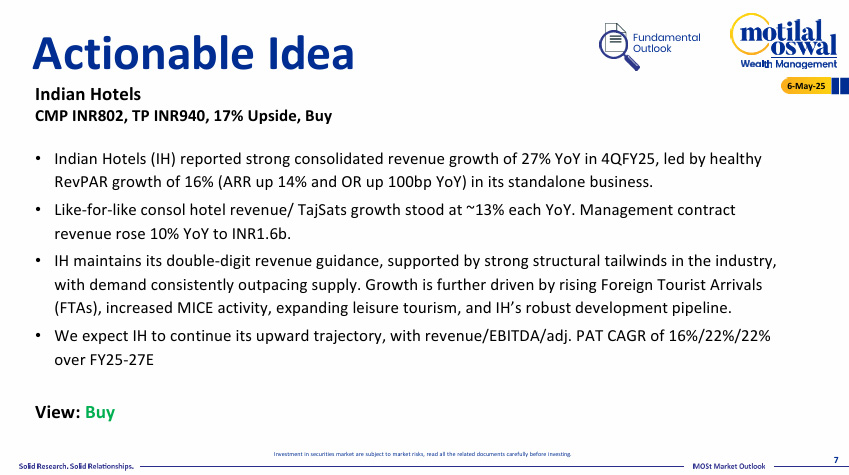 Most Outlook 06th May 2025