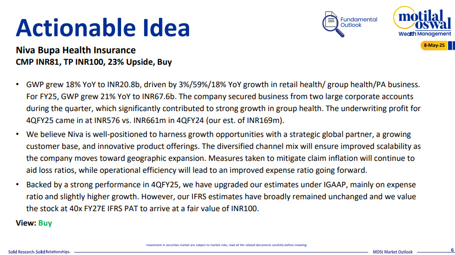 Most Outlook 08th May 2025