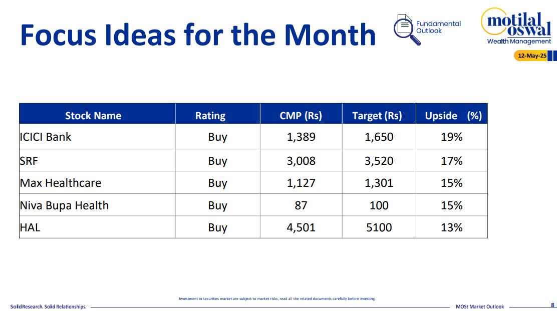 Most Outlook 12th May 2025