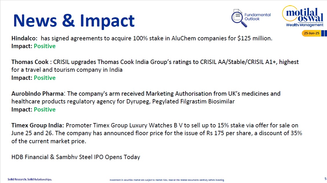 https://sainathinvestment.com/wp-content/uploads/2025/06/Most-Outlook-25th-June-2025.jpg