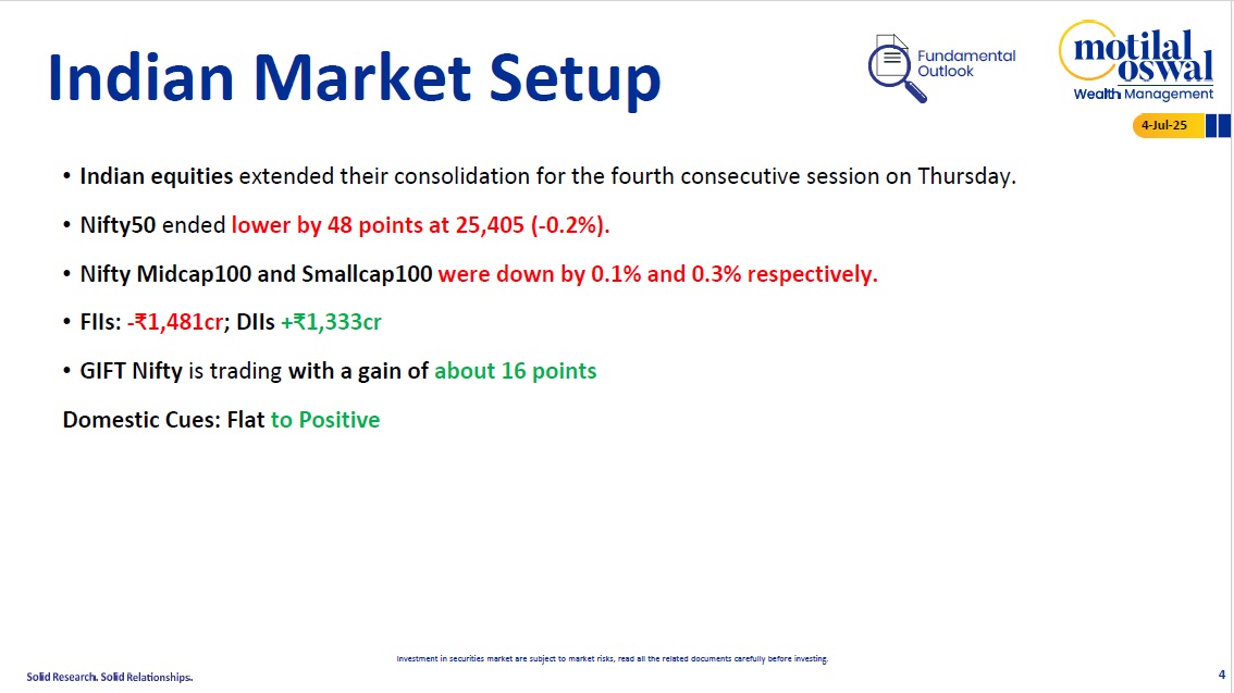 Most Outlook 04th July 2025