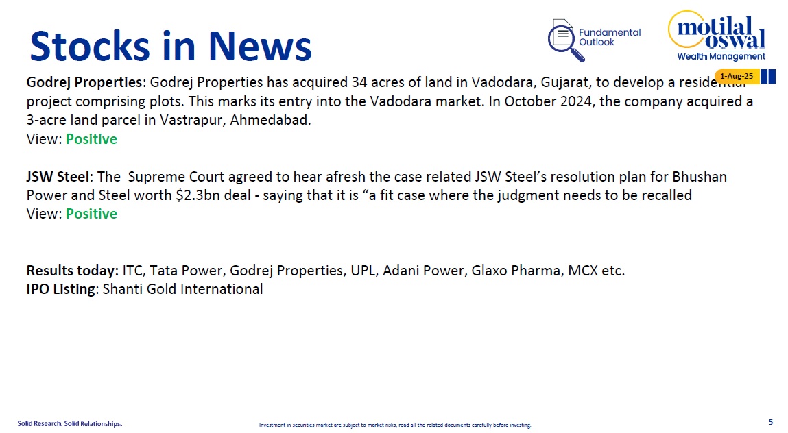 Most Outlook 01st August 2025