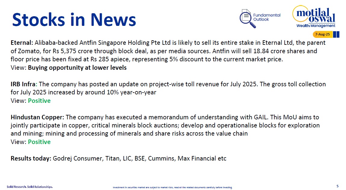 Most Outlook 07th August 2025