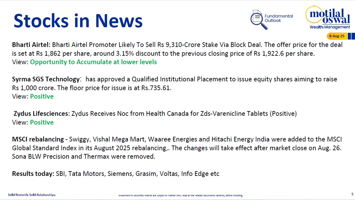 Most Outlook 08th August 2025