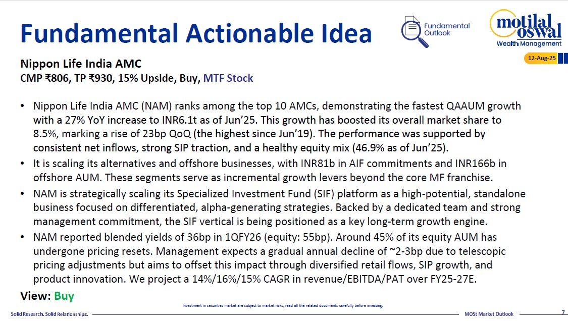 Most Outlook 12th August 2025