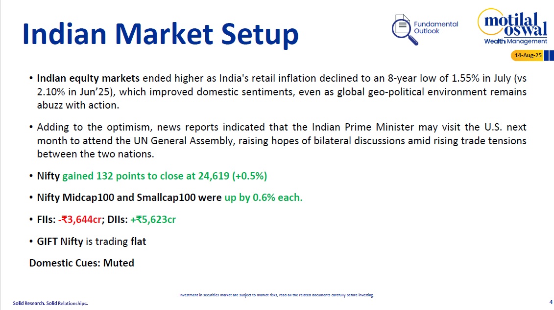 Most Outlook 14th August 2025