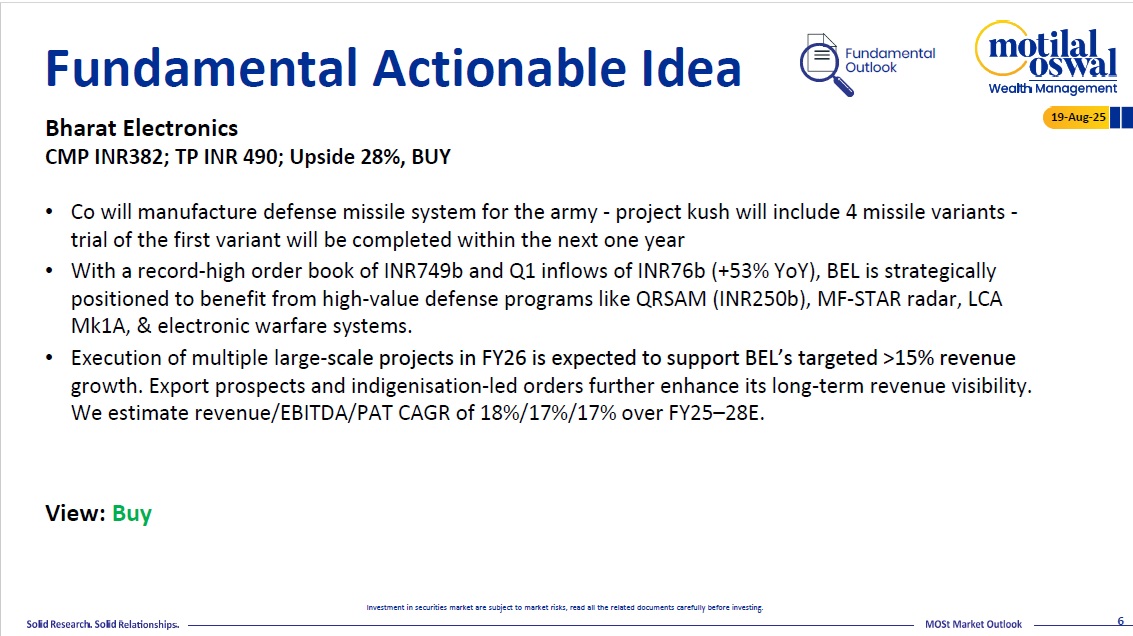 Most Market Outlook 19th August 2025