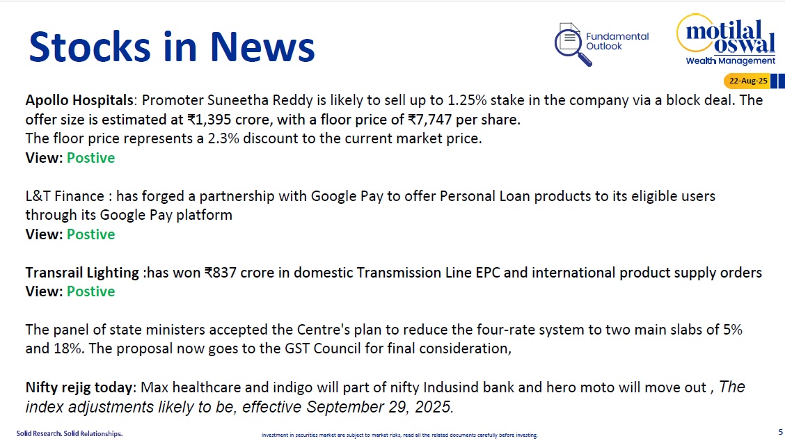 Most Outlook 22ndAugust 2025