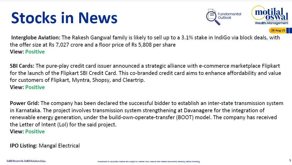 Most Outlook 28th August 2025