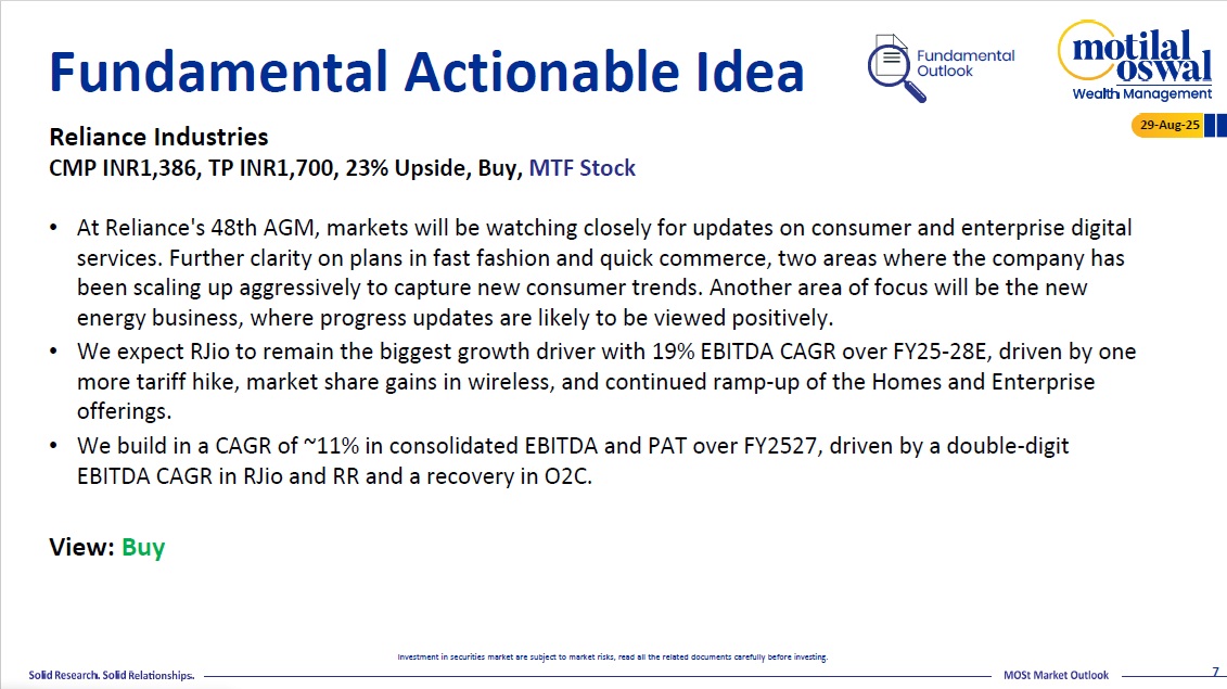 Most Outlook 01st Sep 2025