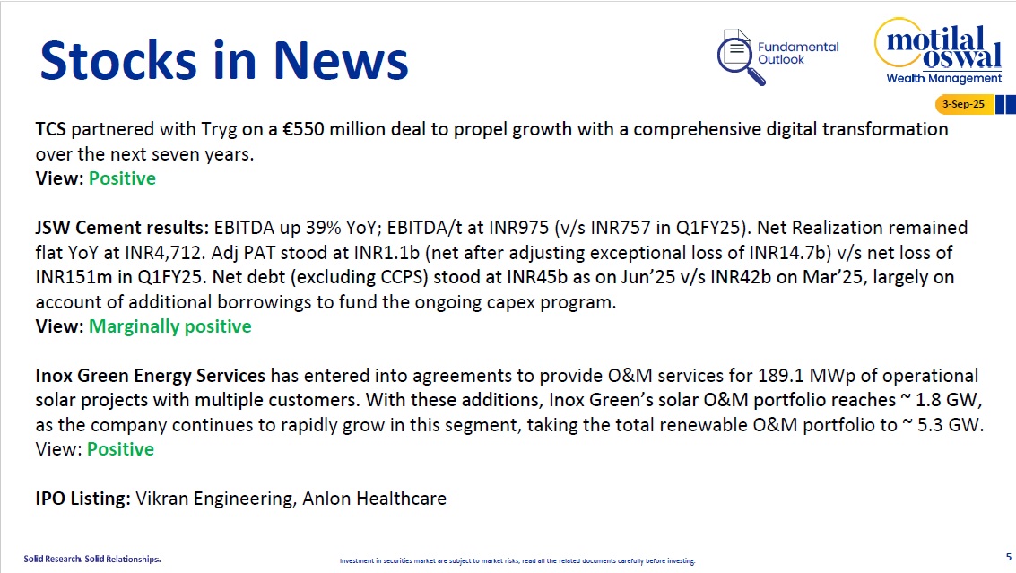 Most Outlook 03rd September 2025
