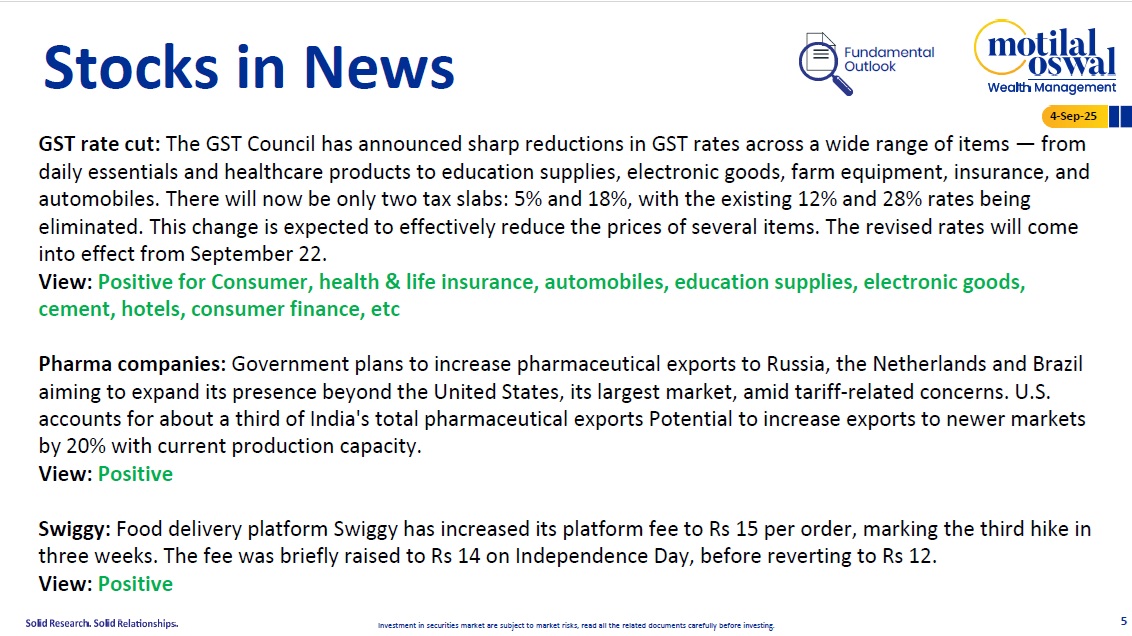 Most Outlook 04th September 2025