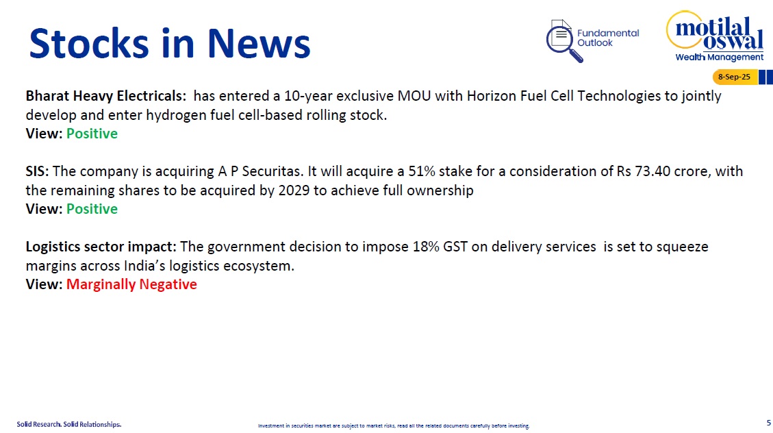 Most Outlook 08th Sep 2025