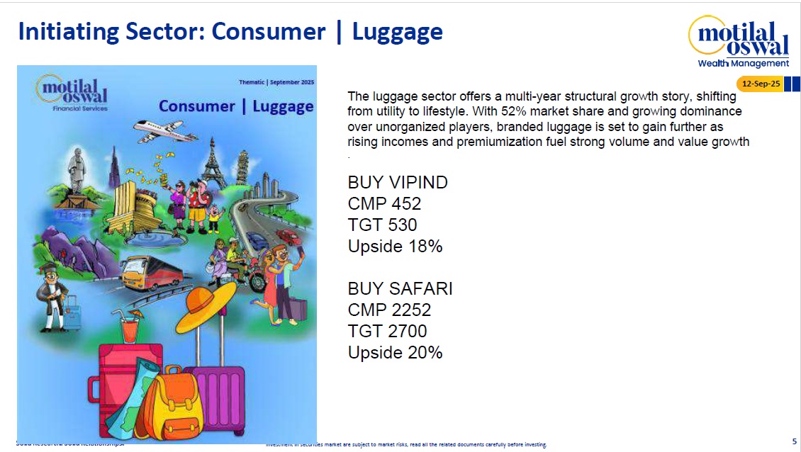 Most Outlook 12th Sep 2025