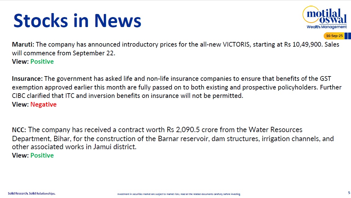 Most Outlook 16th Sep 2025