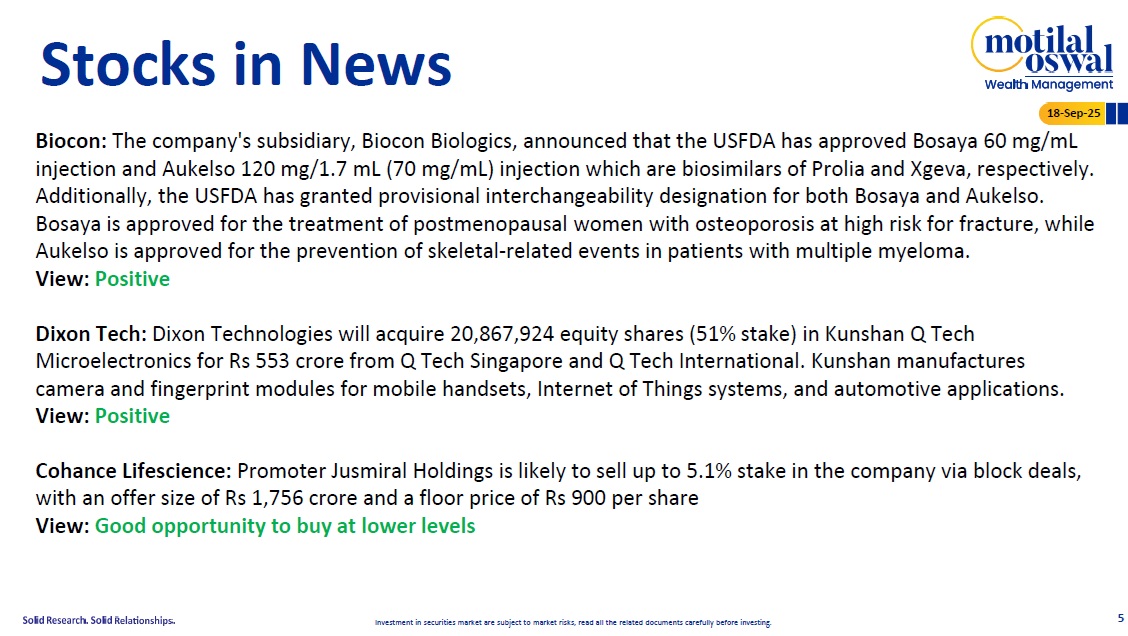 Most Outlook 18th Sep 2025